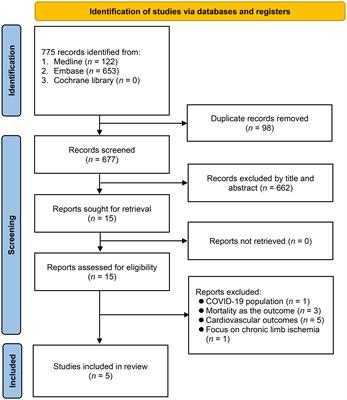 Diagnostic efficacy of the triglyceride–glucose index in the prediction of contrast-induced nephropathy following percutaneous coronary intervention